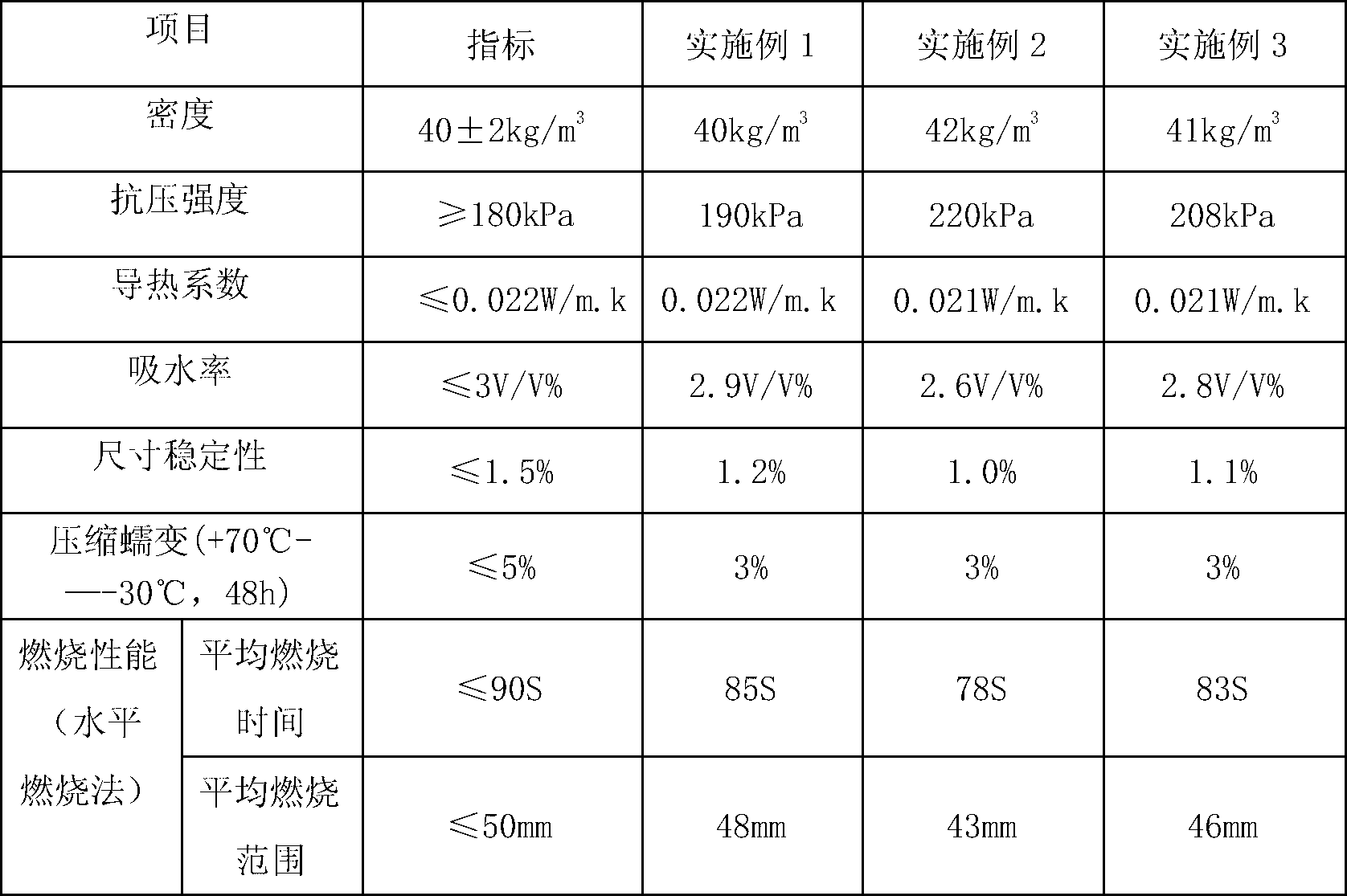 Combination material of insulation boards for producing building outer walls and preparation method thereof