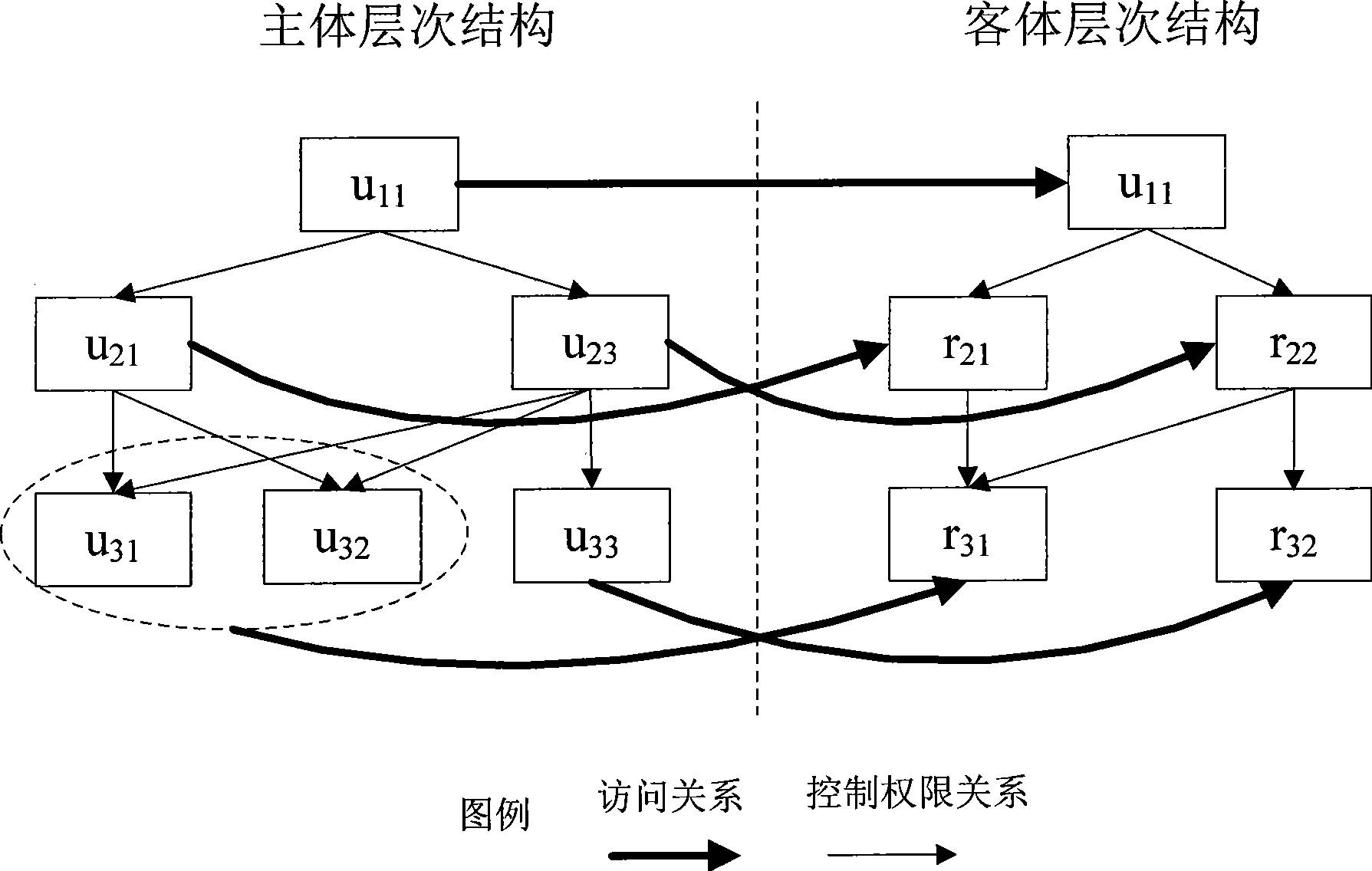 Internal threat model establishing method based on layered mapping