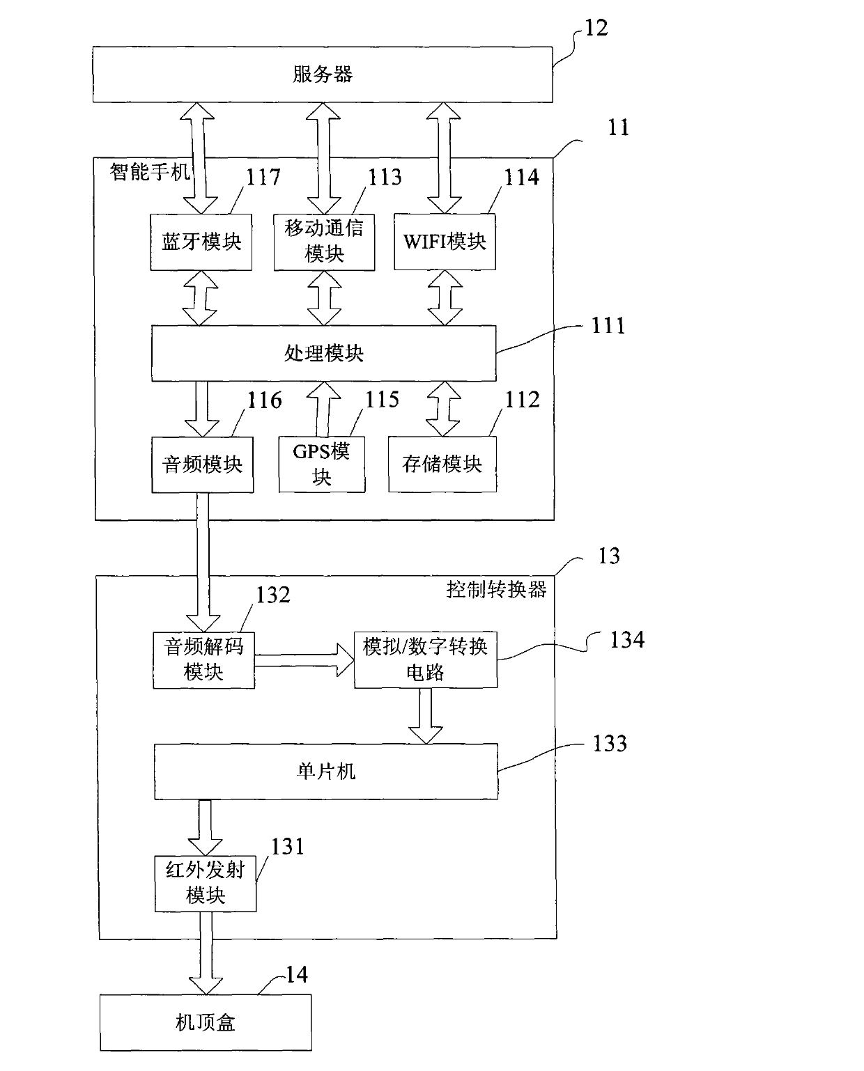 Television advertisement automatic switchover system based on smart mobile phone