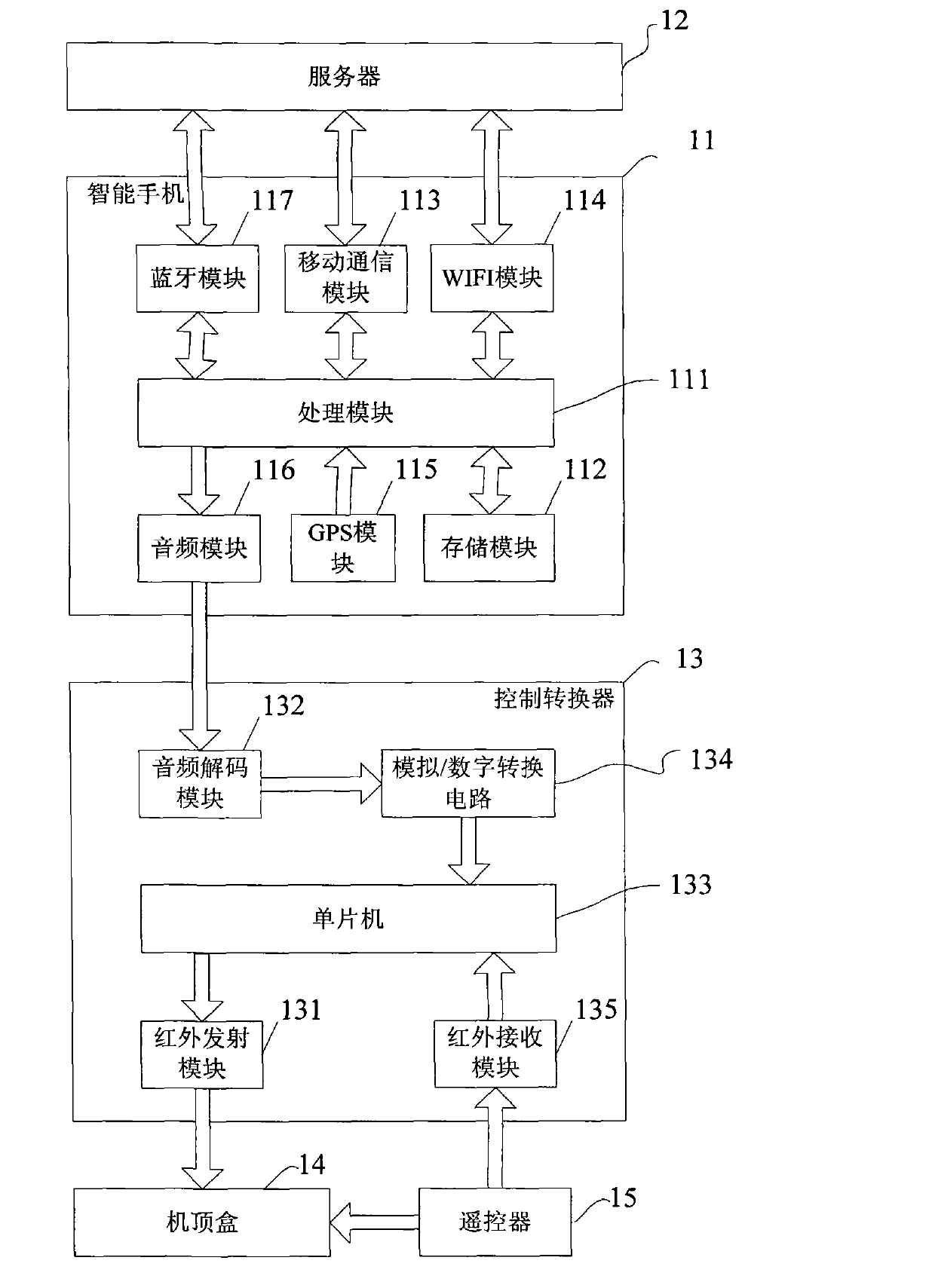 Television advertisement automatic switchover system based on smart mobile phone