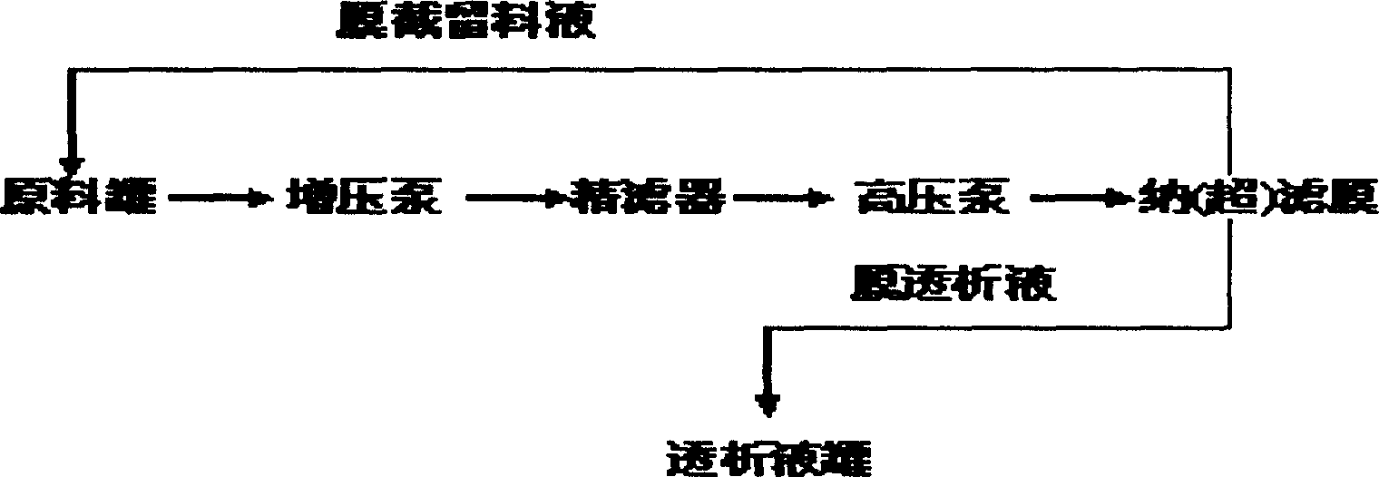 Method for separation purification of polyhydroxy-alkyl-pyrazine from suger amine reaction liquid