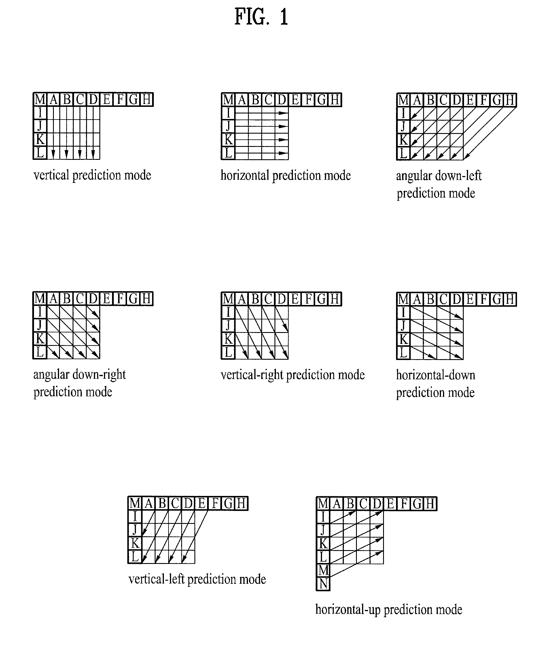 Intra prediction modes