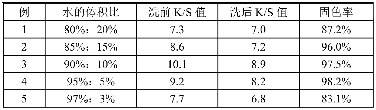 Salt-free cold pad batch dyeing method for uncooked and unbleached cotton fibers