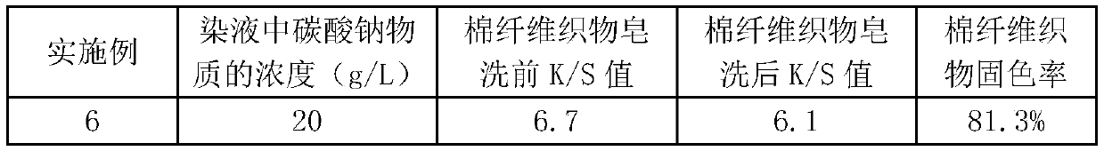 Salt-free cold pad batch dyeing method for uncooked and unbleached cotton fibers