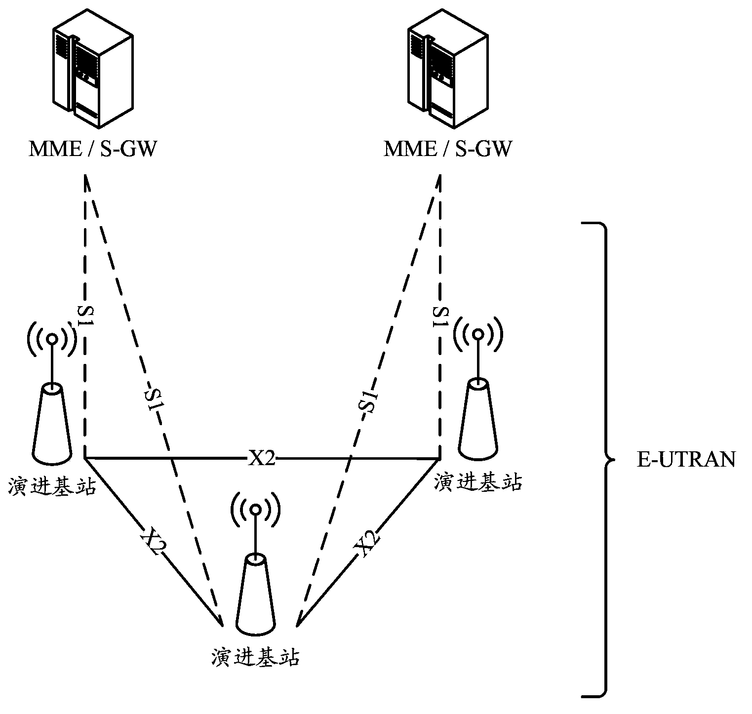 Method and device for switching