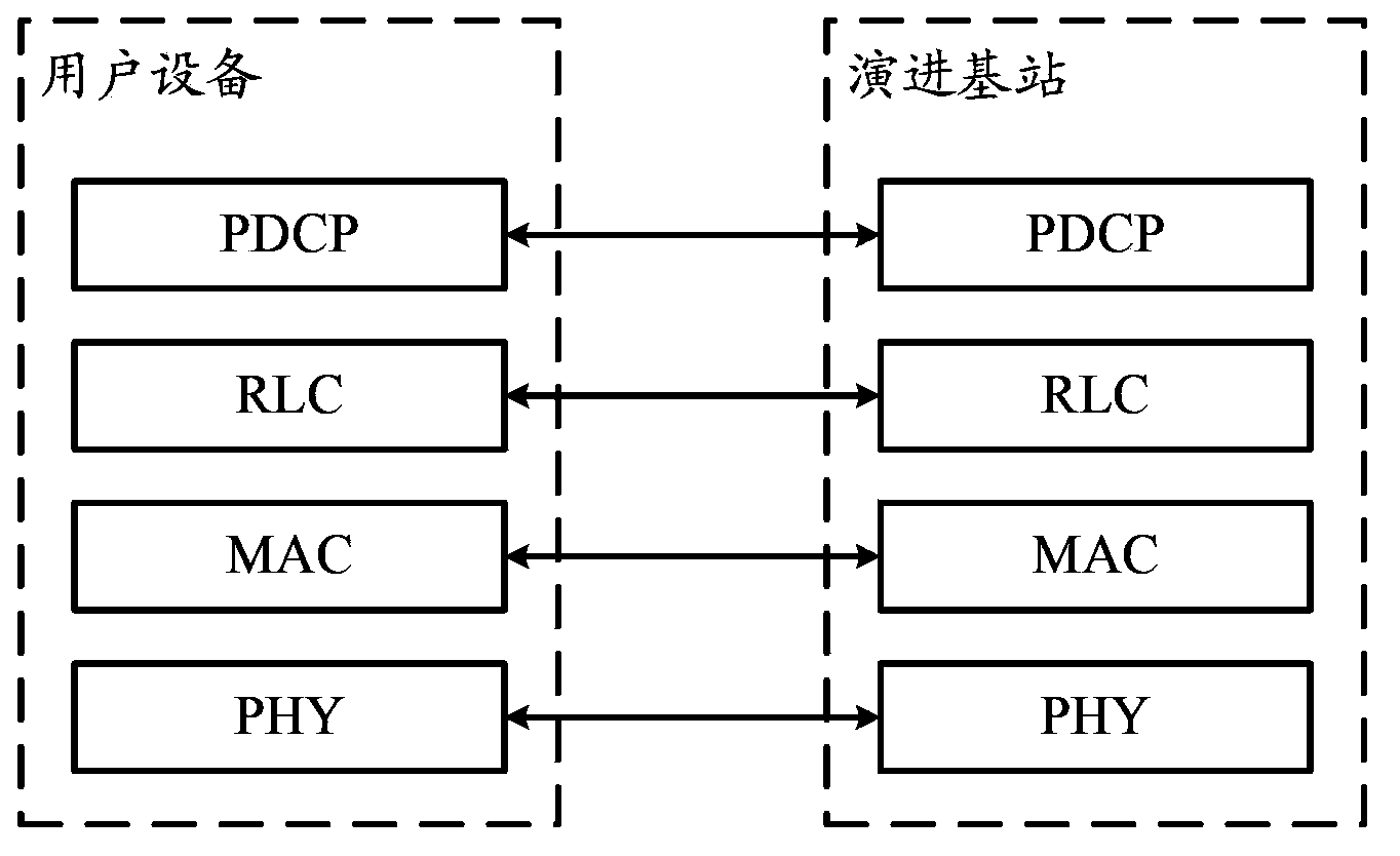 Method and device for switching