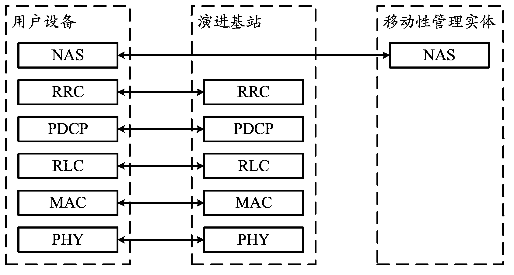 Method and device for switching