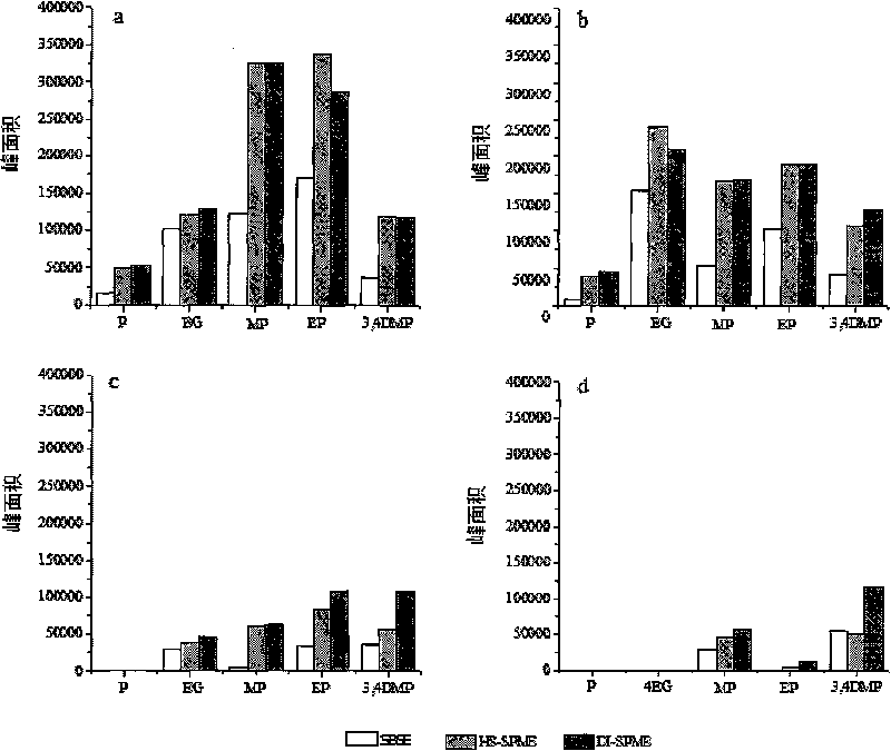 Method for measuring volatility phenol compound in white wine