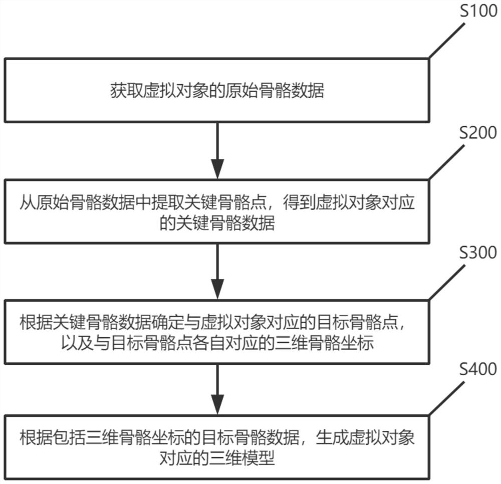 Three-dimensional model generation method, device and system and medium