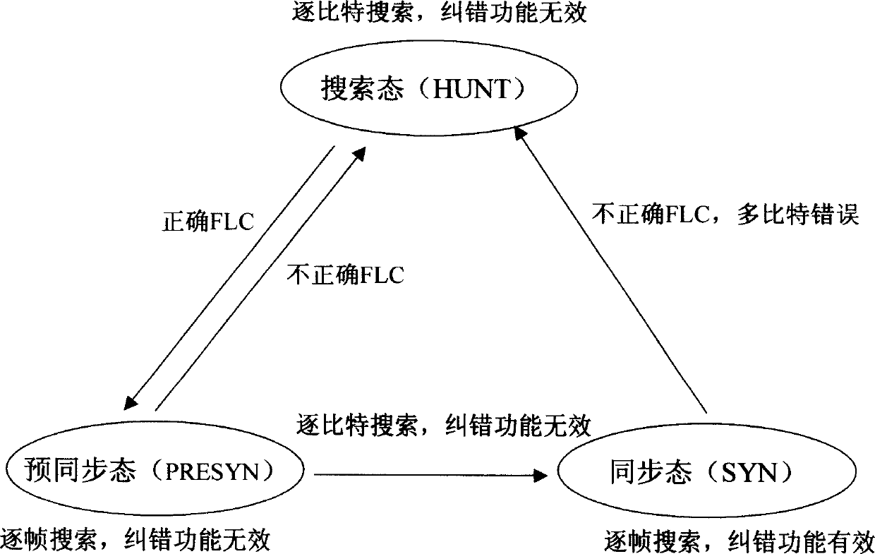 Method for mutual communication between IPv4 network and IPv6 network