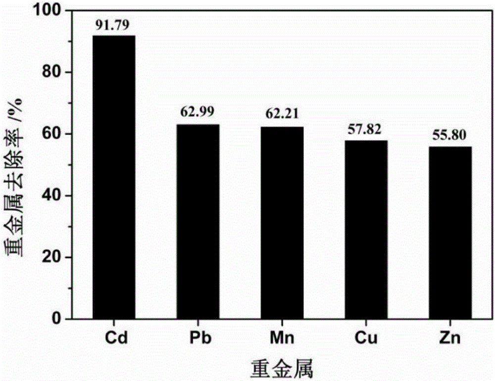 Detoxification graded resource utilization method for household garbage incineration fly ash