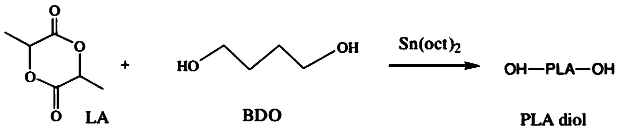 A kind of preparation method of polylactic acid polyol with low acid value