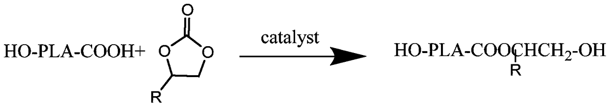 A kind of preparation method of polylactic acid polyol with low acid value