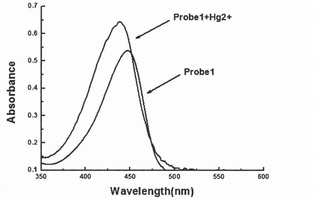 Synthesis and application of fluorescence enhancement detection mercury ion probe