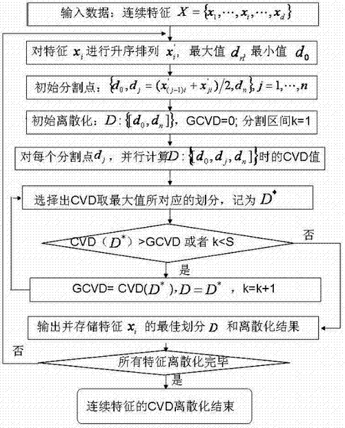 Remote sensing image feature selection method based on Cramer's V index