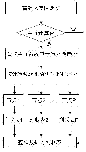 Remote sensing image feature selection method based on Cramer's V index