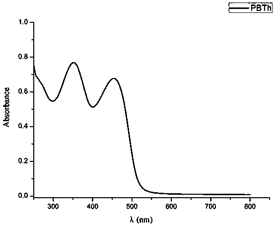 Thiophene-containing conjugate organo-boron polymer and preparation method therefor