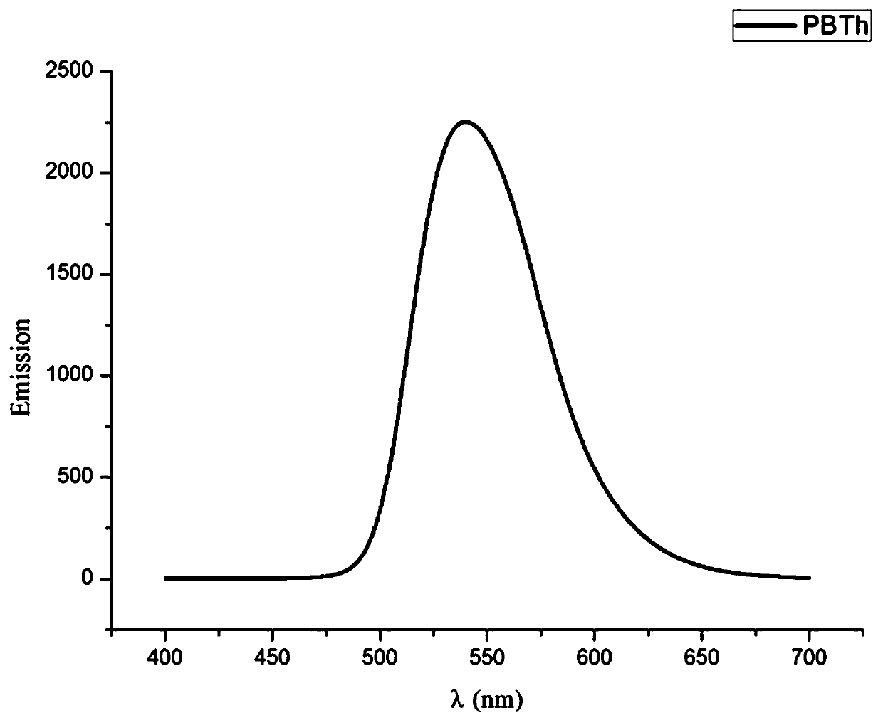 Thiophene-containing conjugate organo-boron polymer and preparation method therefor