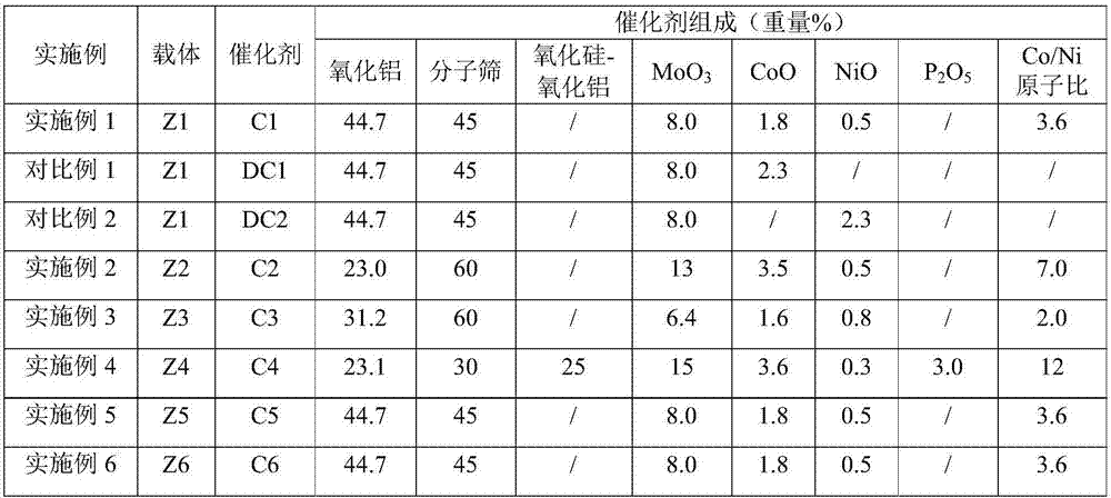 Hydrocracking catalyst and its preparation method and method for hydrocracking reaction