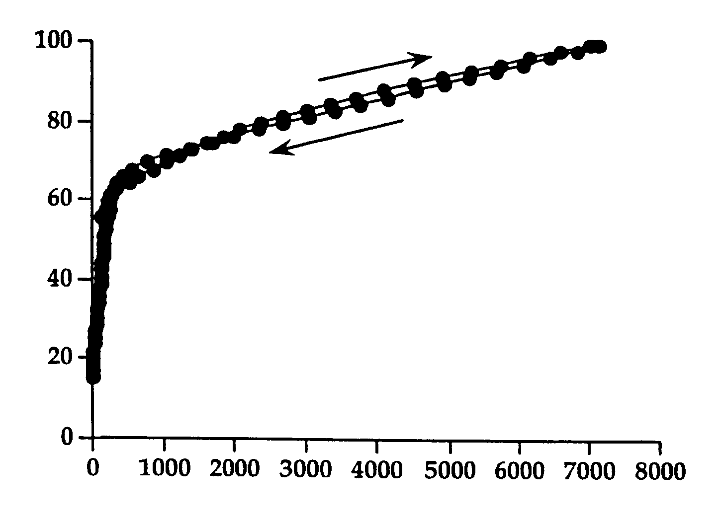 Process for the preparation of granular and porous sucralfate dry gel