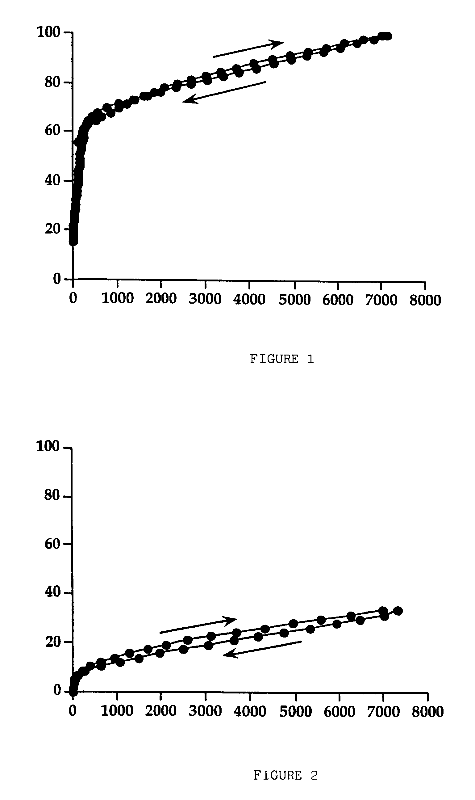 Process for the preparation of granular and porous sucralfate dry gel