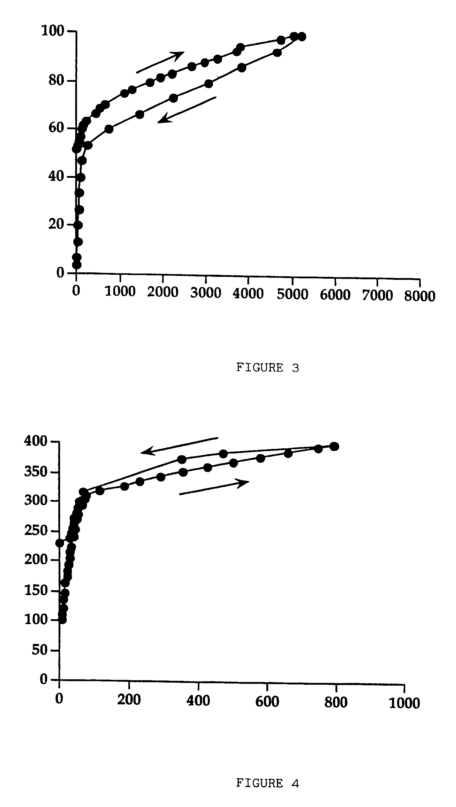 Process for the preparation of granular and porous sucralfate dry gel