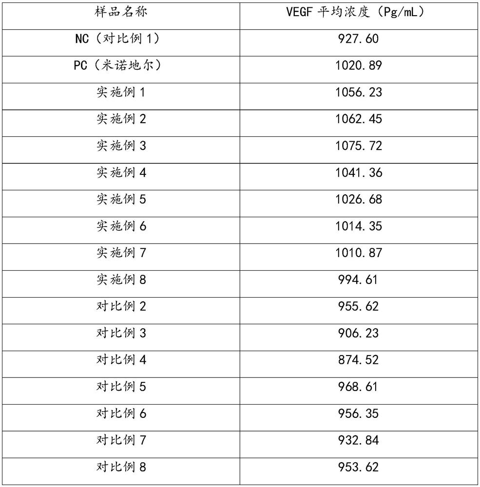 Anti-hair-loss composition, anti-hair-loss washing care product and preparation method thereof