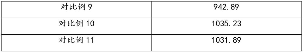 Anti-hair-loss composition, anti-hair-loss washing care product and preparation method thereof