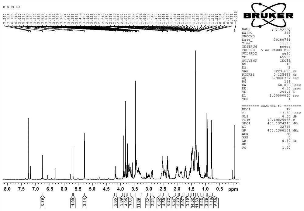 A kind of artemisinin-piperazine-furanone derivative and its preparation method and application