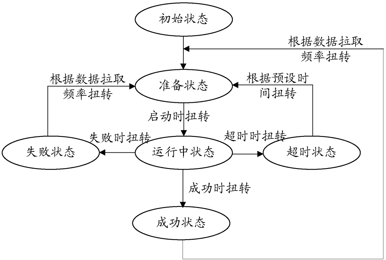 Hotel dynamic data obtaining method and apparatus, electronic device and readable storage medium