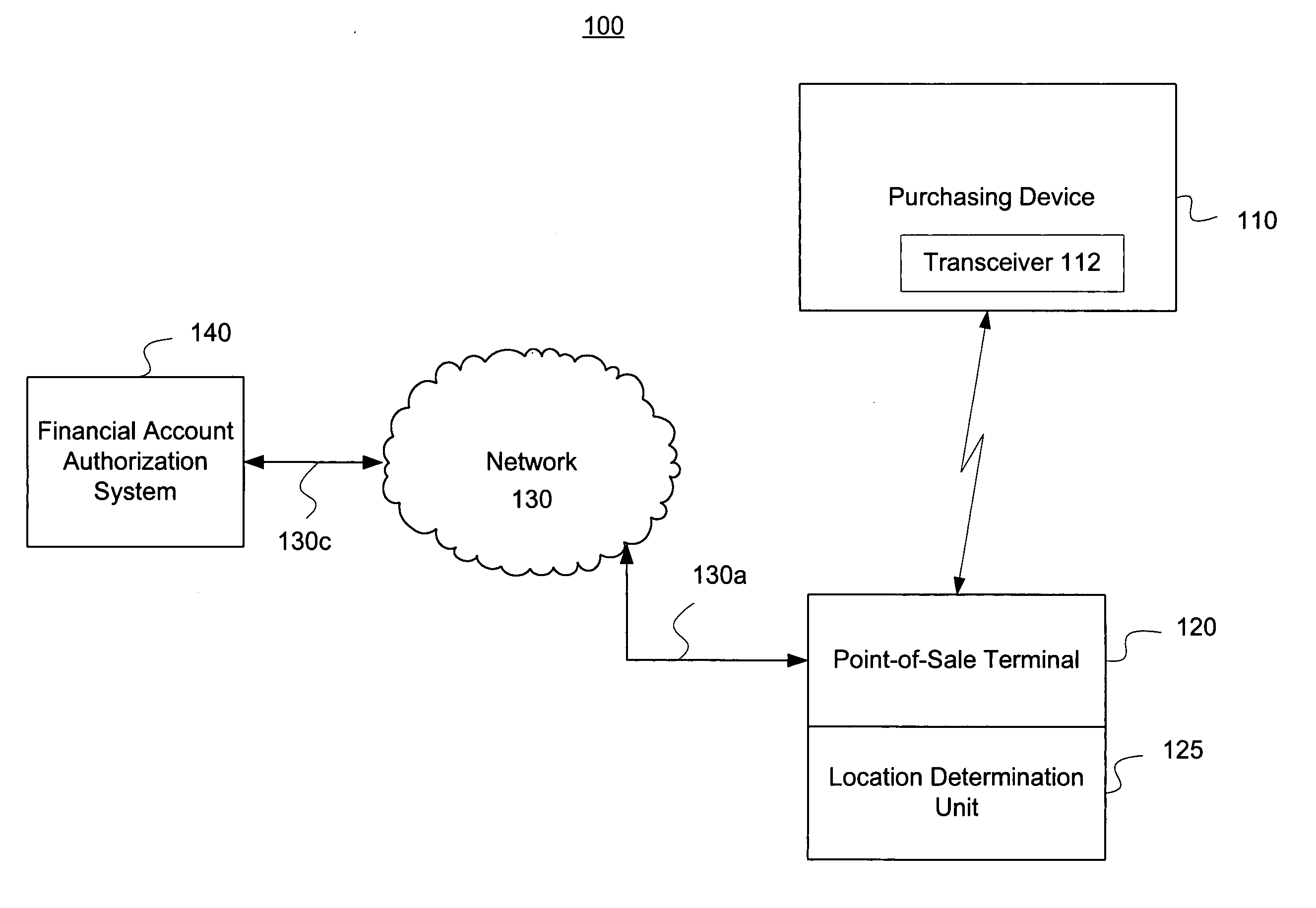 Systems and methods for authorizing a transaction for a financial account