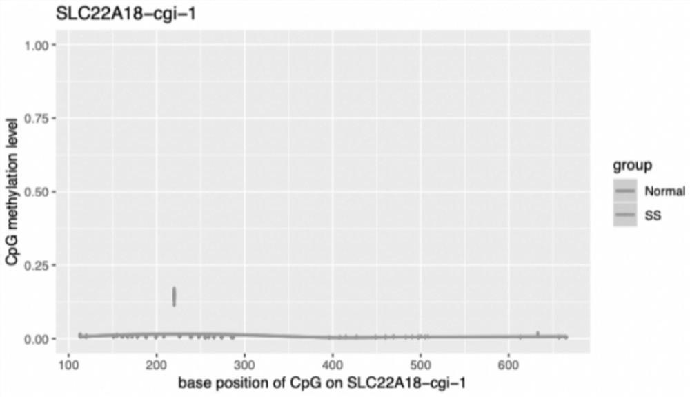 Detection method of targeting membrane protein methylation as imprinting gene syndrome marker