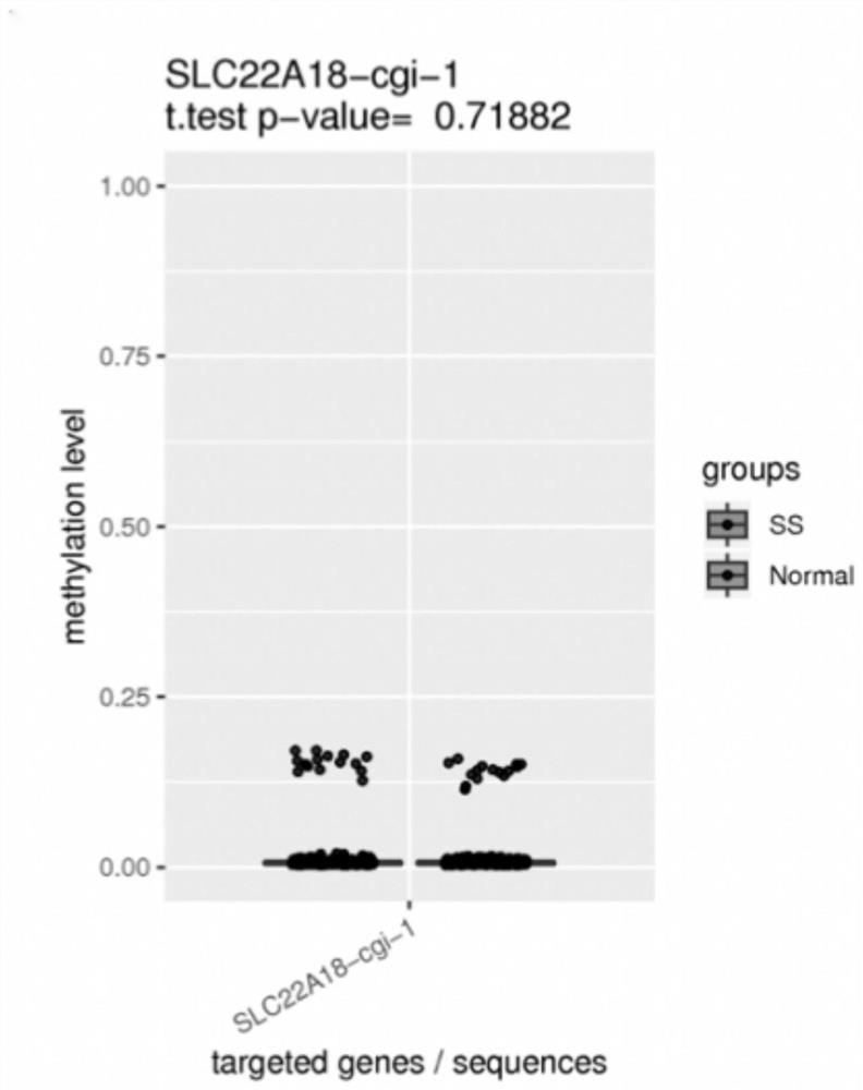 Detection method of targeting membrane protein methylation as imprinting gene syndrome marker