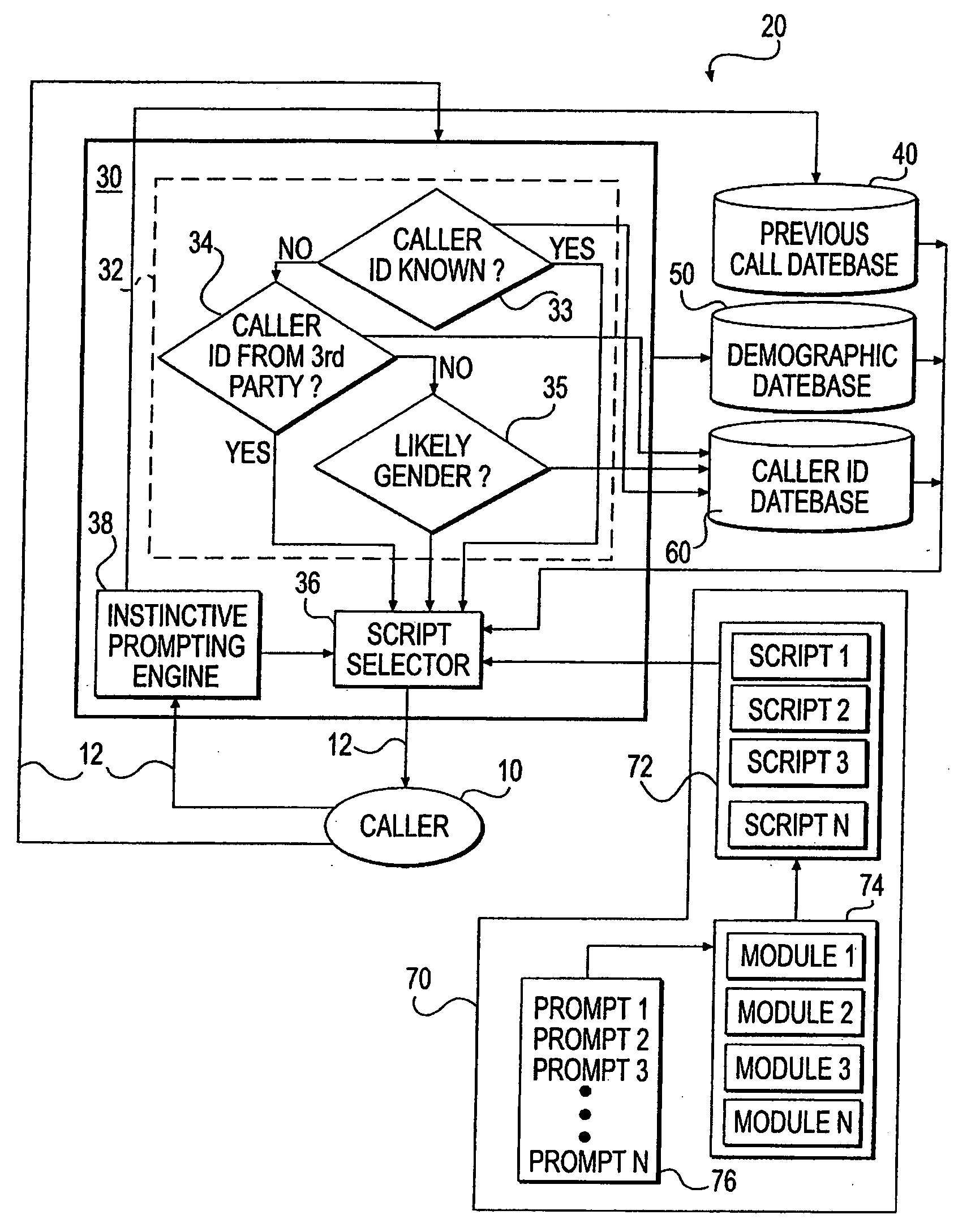 Intuitive profiling engine for voice-based telephony applications