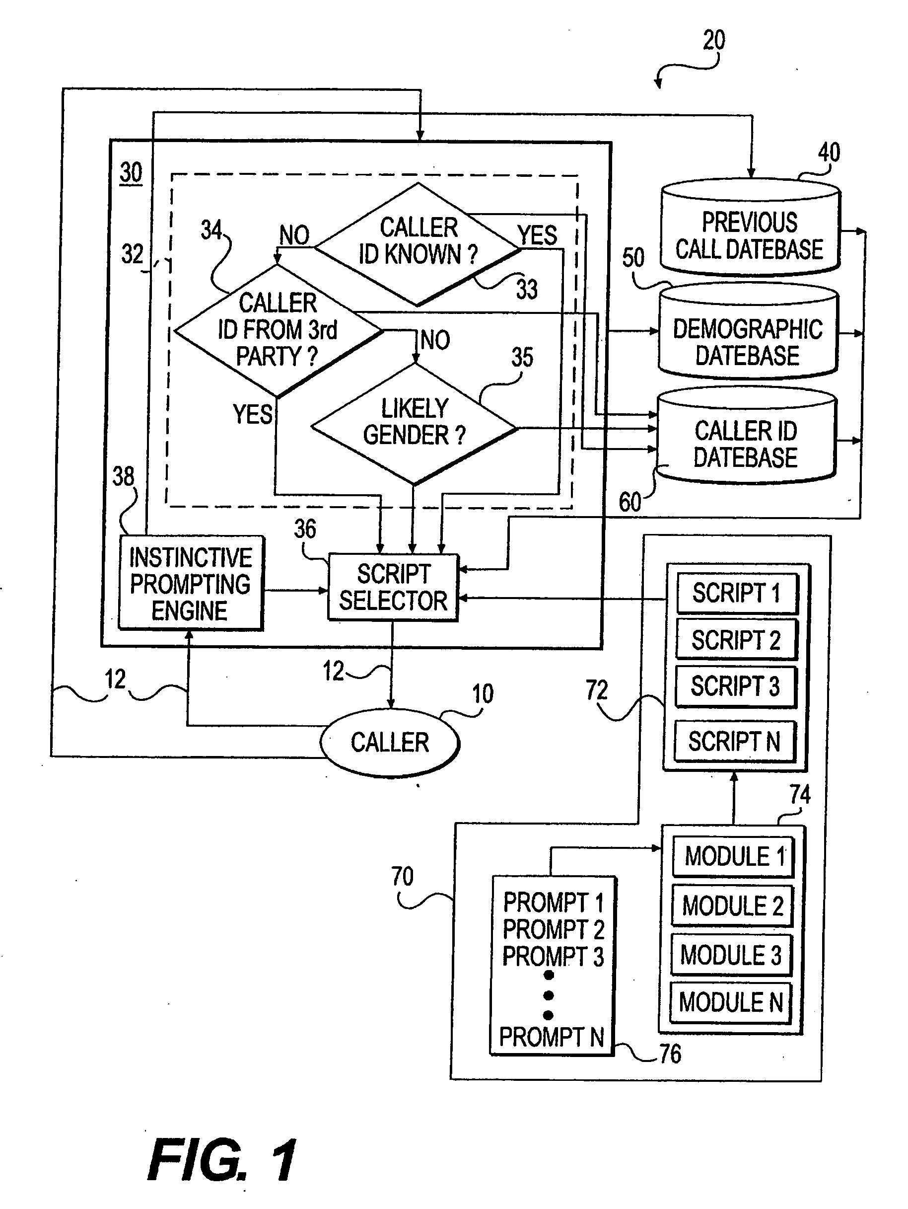 Intuitive profiling engine for voice-based telephony applications