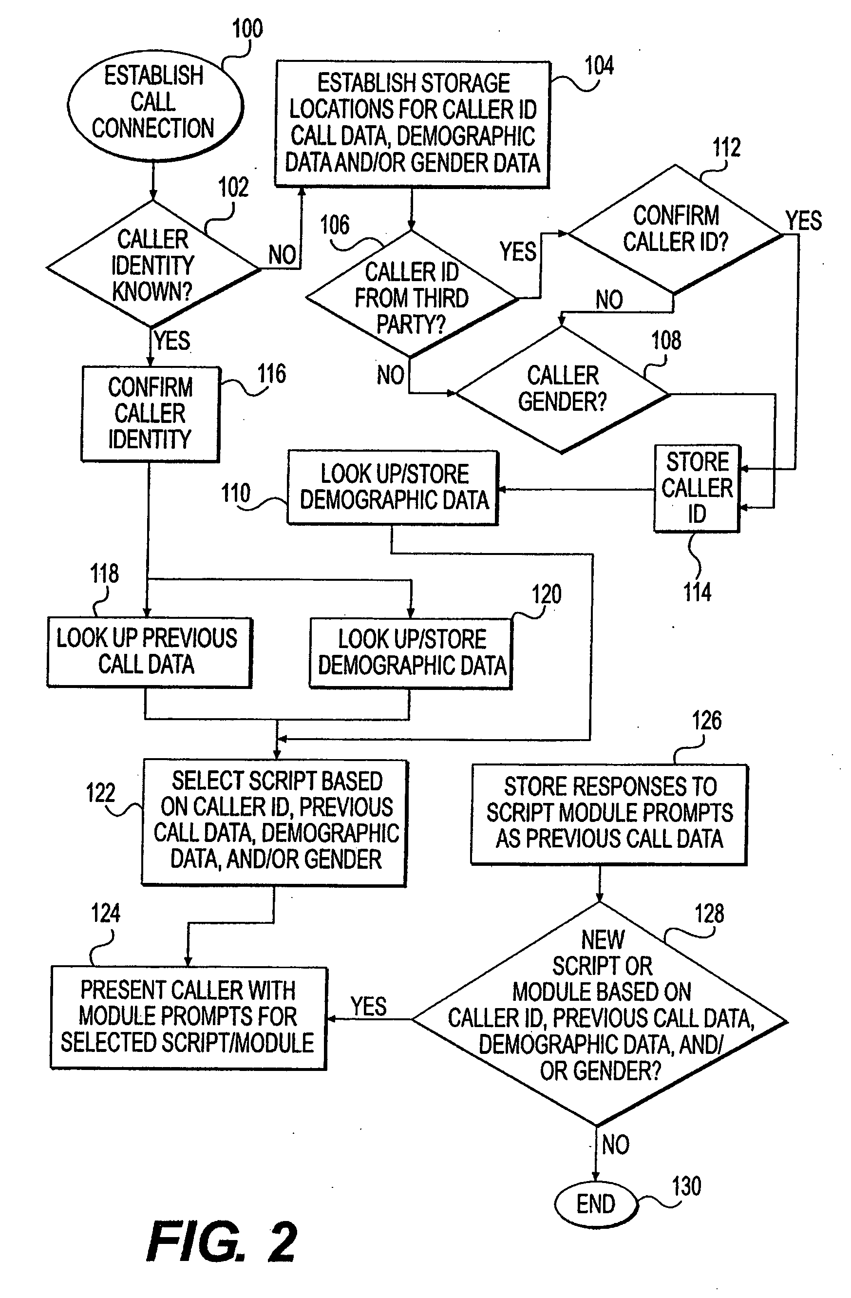 Intuitive profiling engine for voice-based telephony applications