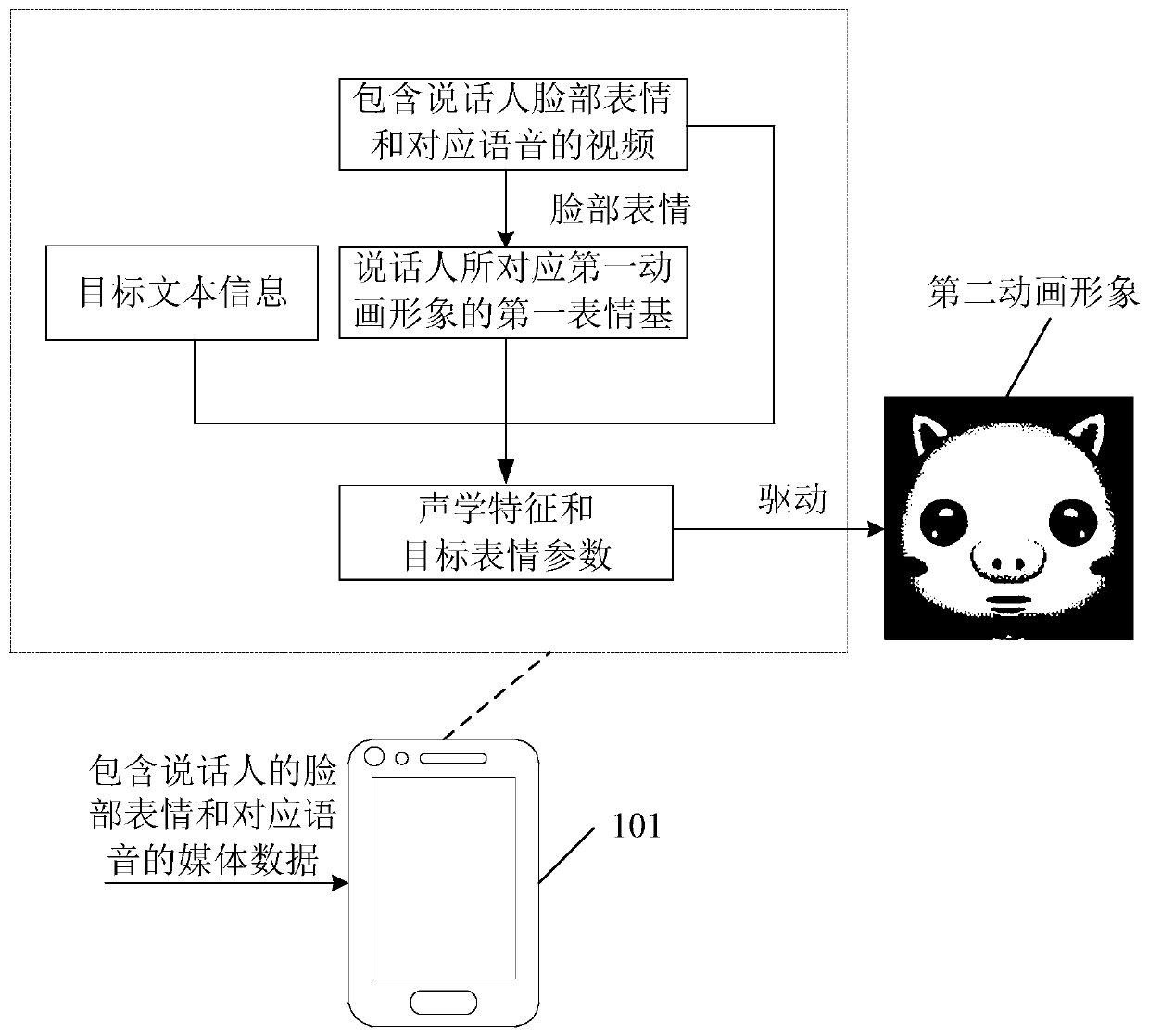 Animation image driving method and device based on artificial intelligence