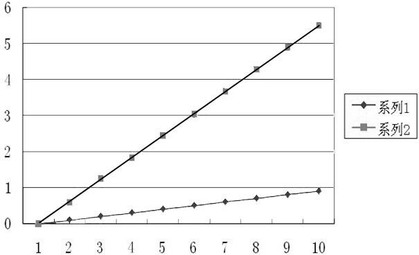 Novel device for distributing standard gas