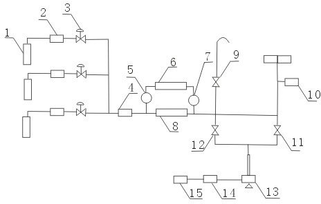 Novel device for distributing standard gas