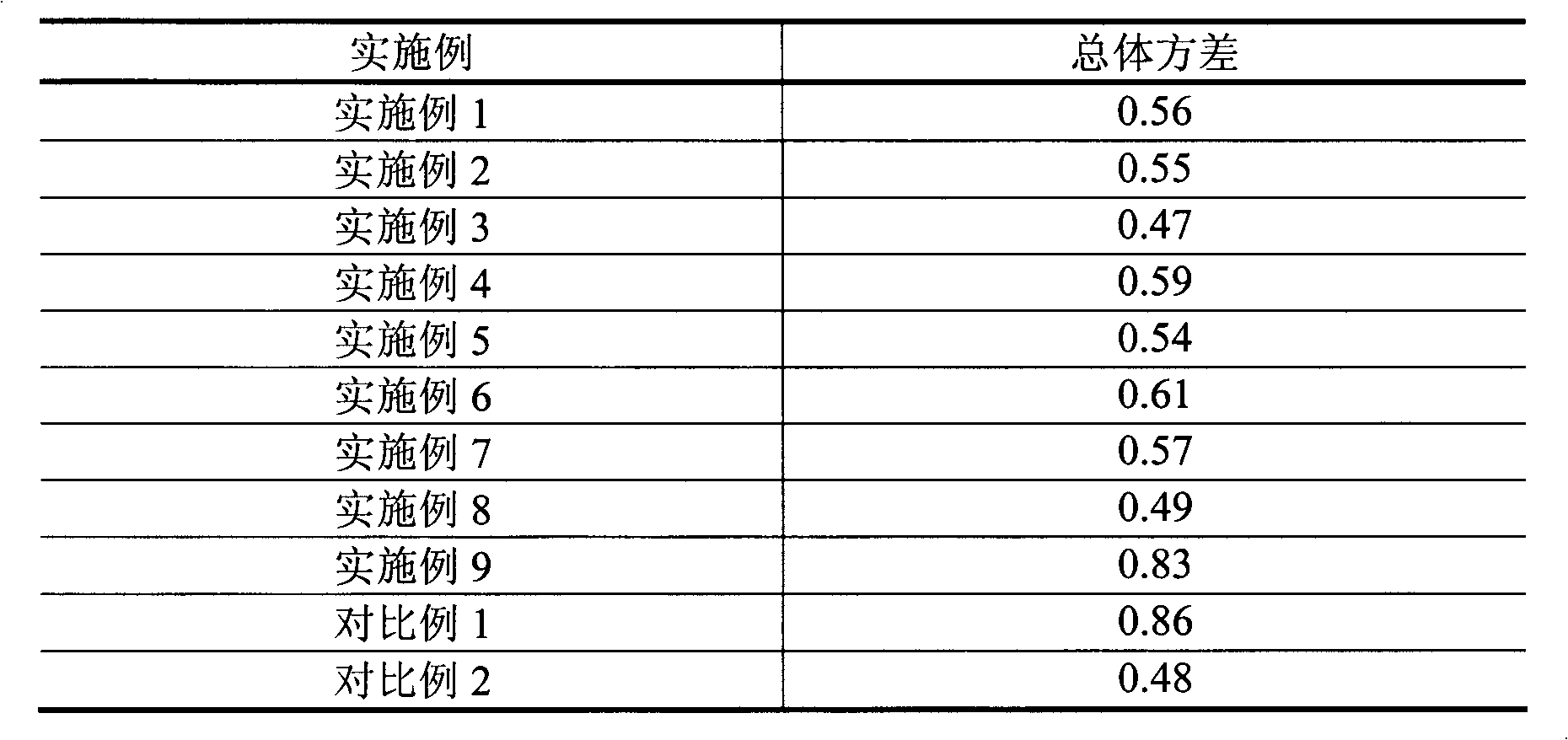 Method for preparing ethylene by catalytic dehydration of ethanol