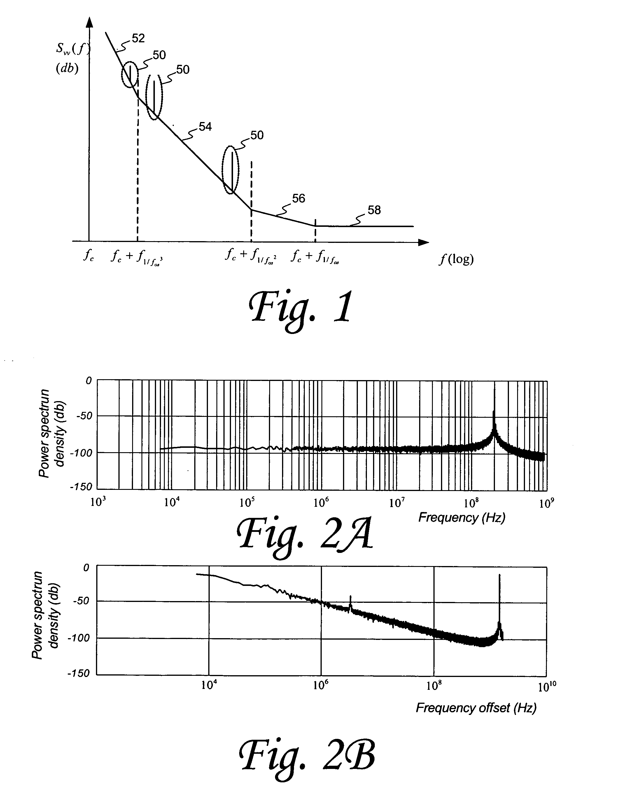 System and method of estimating phase noise based on measurement of phase jitter at multiple sampling frequencies