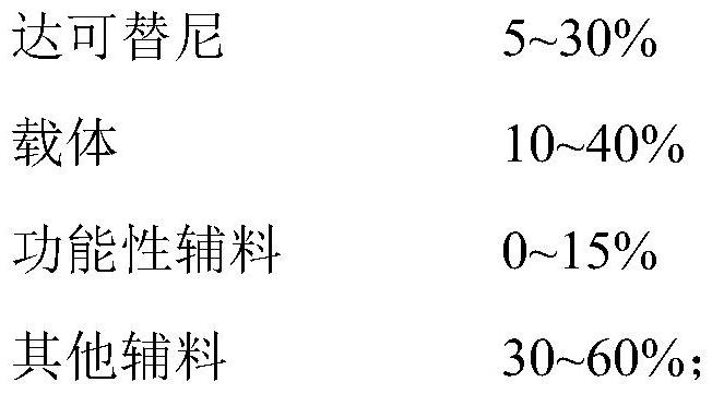 Dacomitinib quick-release preparation and preparation method thereof