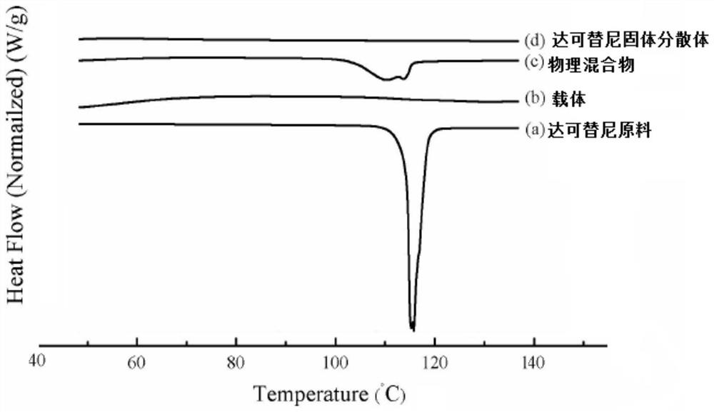 Dacomitinib quick-release preparation and preparation method thereof