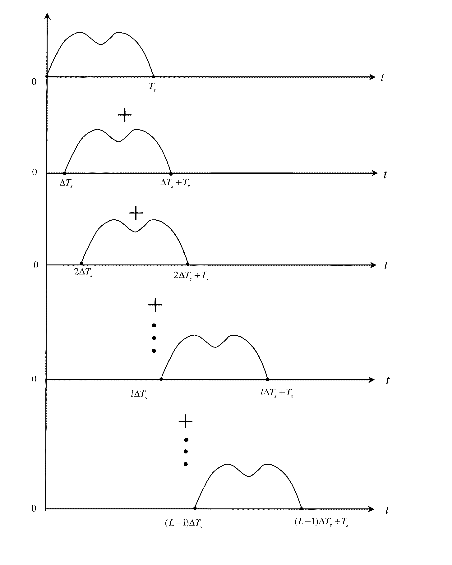 Time division multiplexing method and system