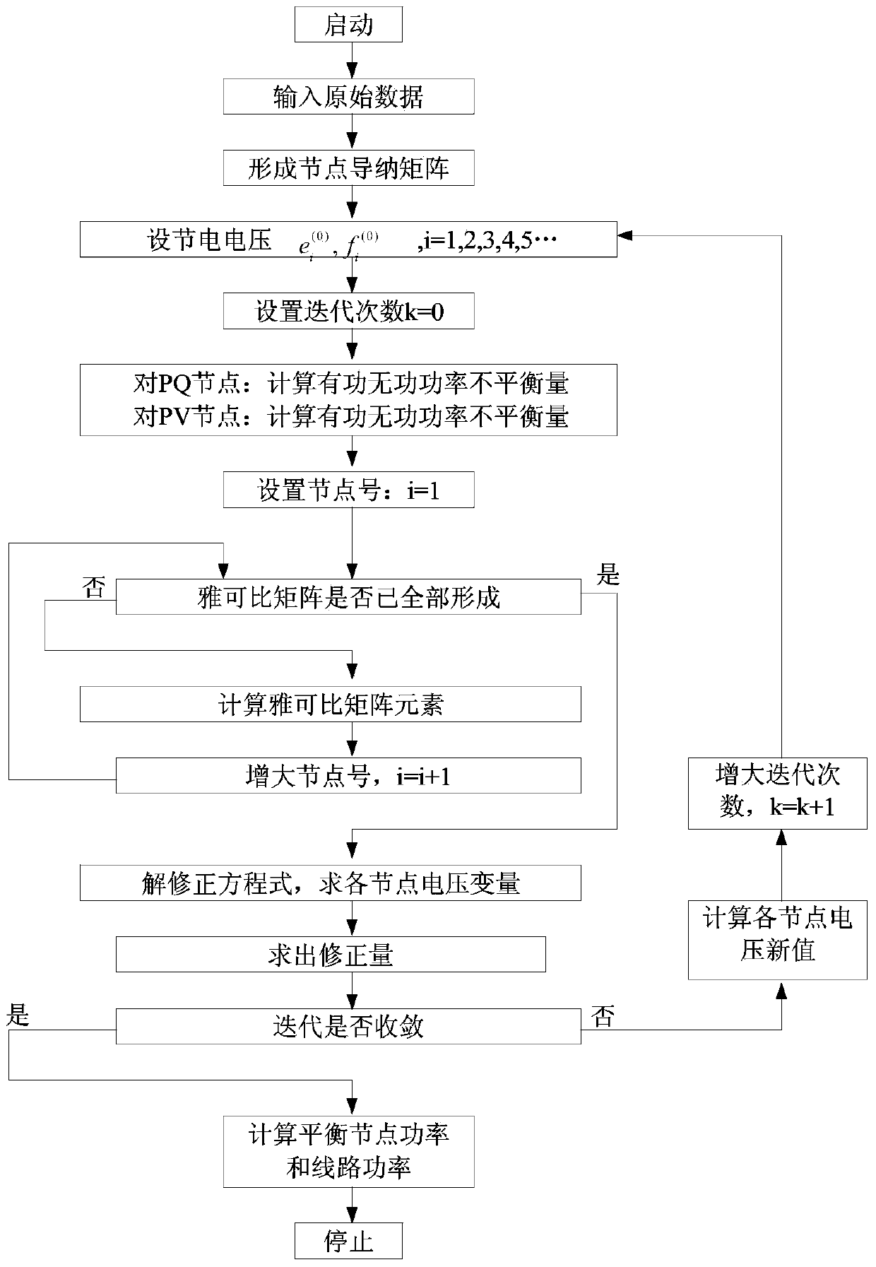 Theoretical line loss data prediction system and prediction method of power grid