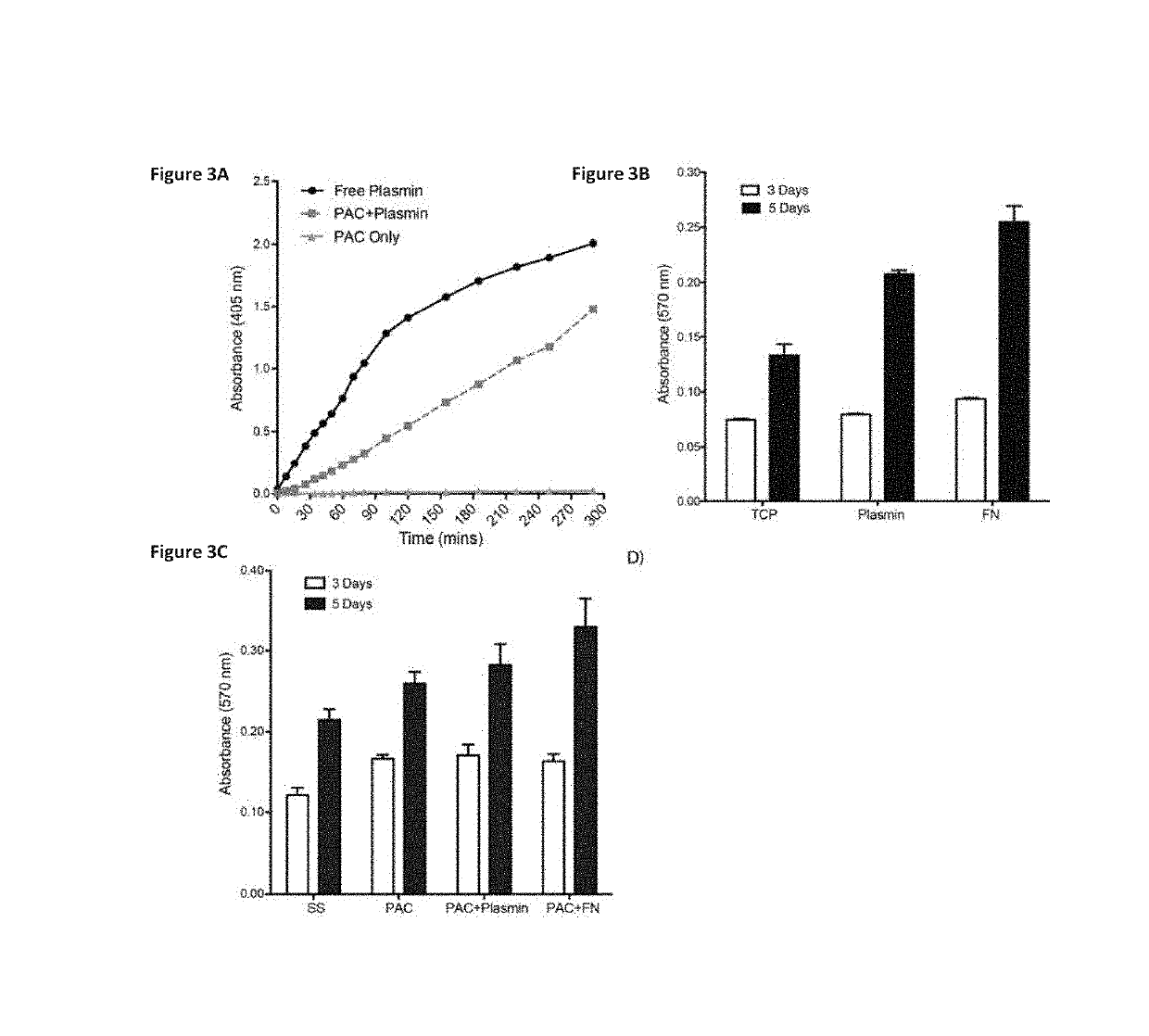 Medical devices with reduced thrombogenicity