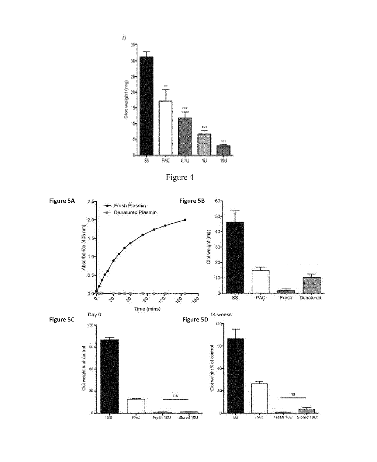 Medical devices with reduced thrombogenicity