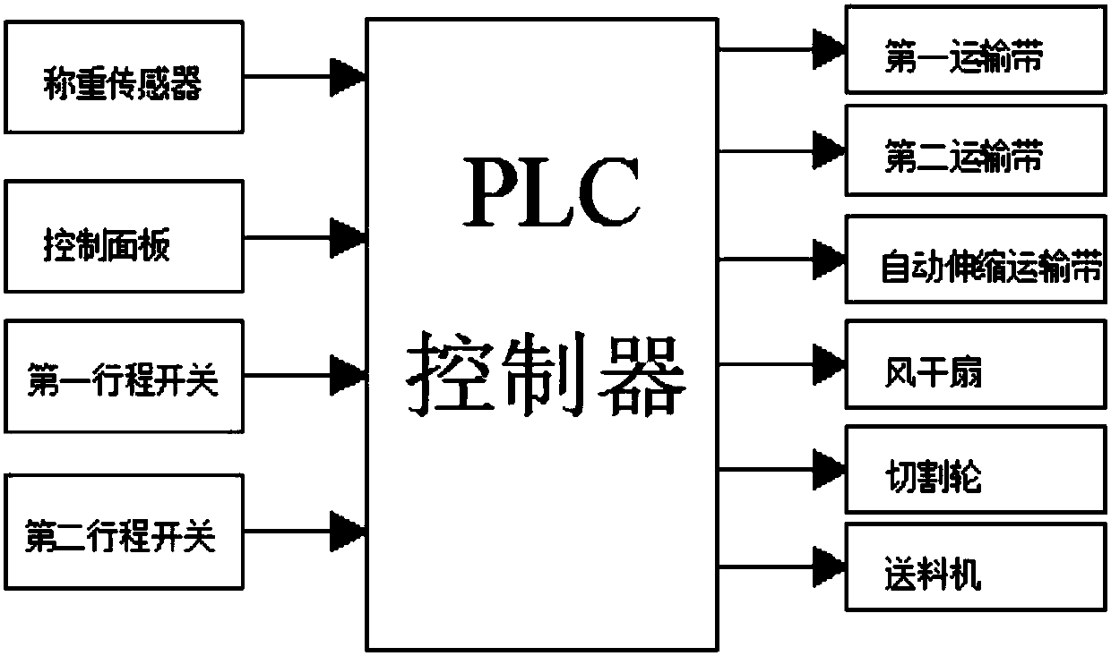 Mulberry silkworm feeding device