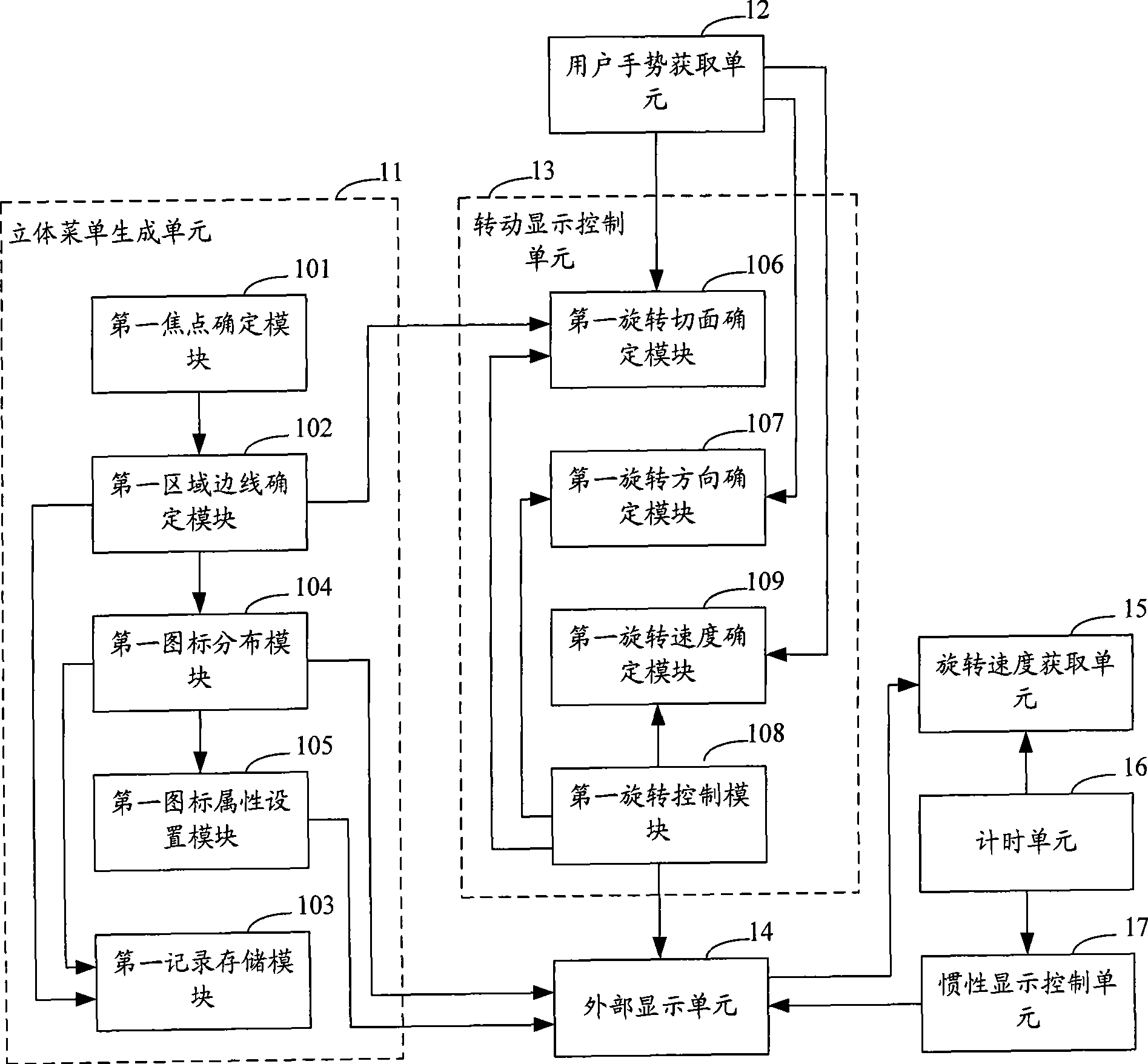 Method, system and mobile communication terminal for controlling tridimensional menu display