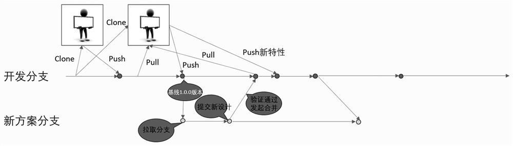 A Distributed Version Control System for CAD Data Based on Branch and Baseline